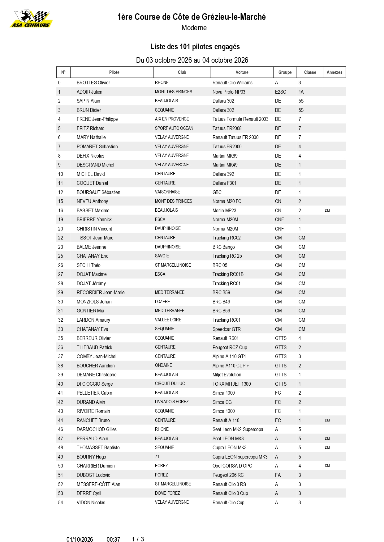 Liste des pilotes engagés à la 1re course de cote de Grézieu-le-Marché